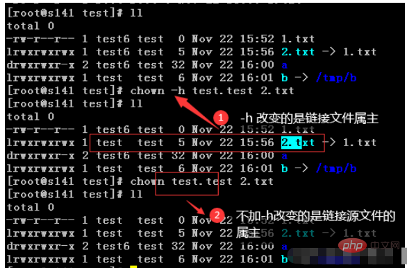 Linux chown命令如何使用