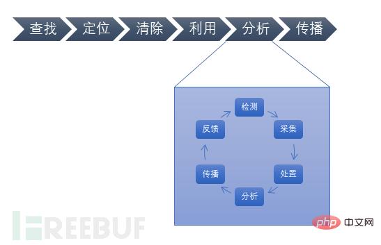 如何进行基于威胁情报周期模型的APT木马剖析