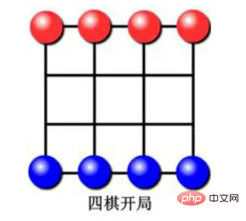 怎么使用Python+Pygame实现走四棋儿游戏