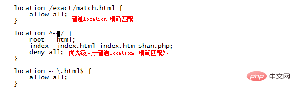 nginx location匹配的方法