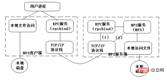 Nginx静态文件服务器怎么配置