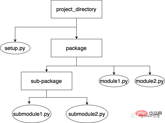 Python 的 import 是怎么工作的？