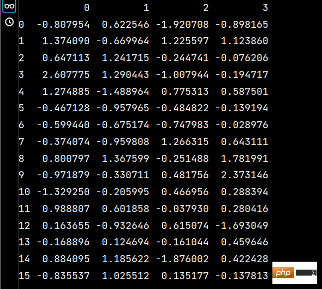 python数学建模之Numpy和Pandas应用实例分析