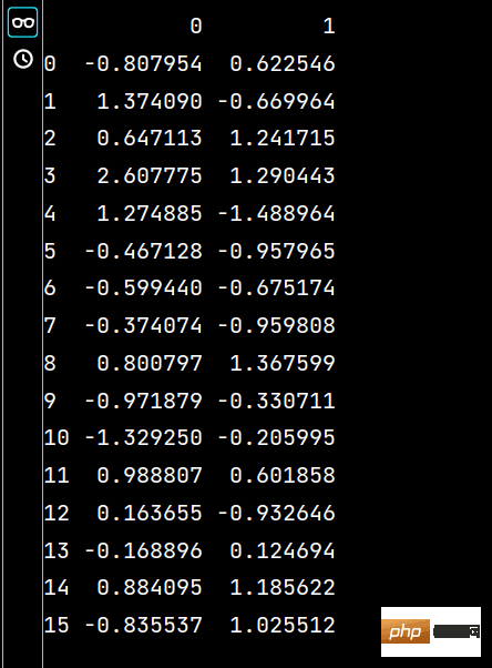 python数学建模之Numpy和Pandas应用实例分析