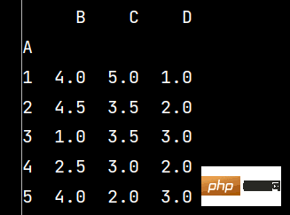 python数学建模之Numpy和Pandas应用实例分析