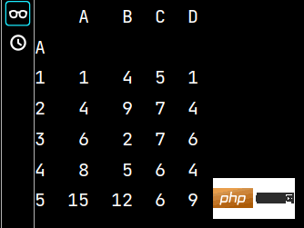 python数学建模之Numpy和Pandas应用实例分析