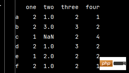 python数学建模之Numpy和Pandas应用实例分析