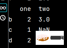 python数学建模之Numpy和Pandas应用实例分析