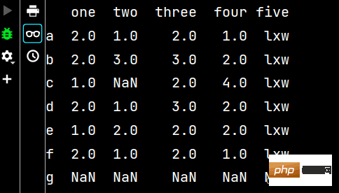 python数学建模之Numpy和Pandas应用实例分析