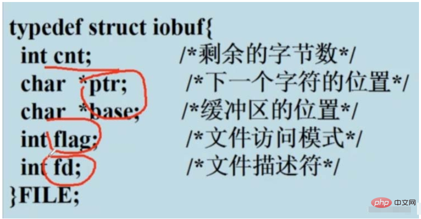 Linux操作文件的底层系统怎么调用