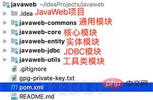 如何分析Java Web安全中的代码审计