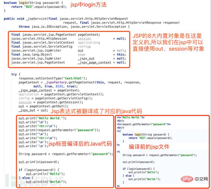 如何分析Java Web安全中的代码审计