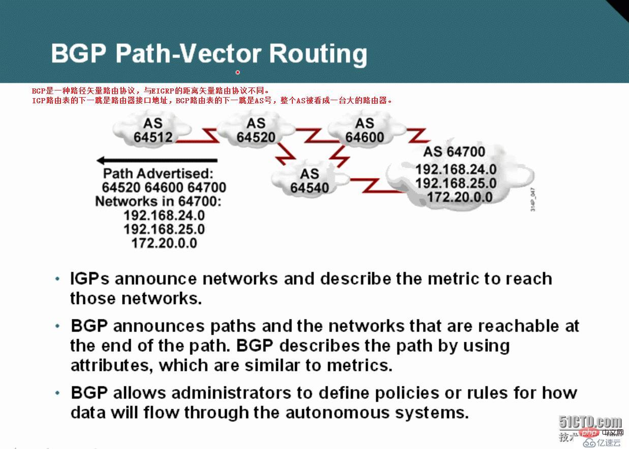 如何进行BGP概念解析