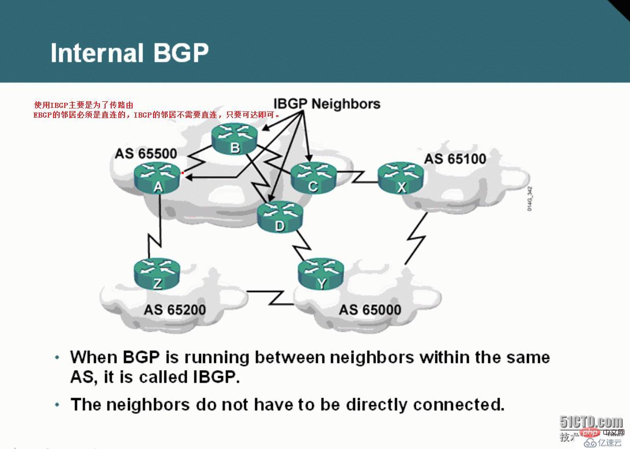 如何进行BGP概念解析