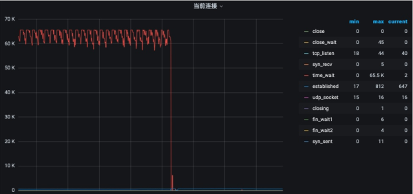 Ulimit的故障怎么解决