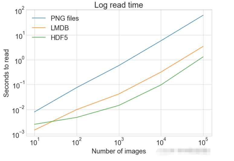 Python图片存储和访问的三种方式是什么