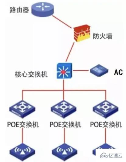 mesh组网和apac组网怎么选择