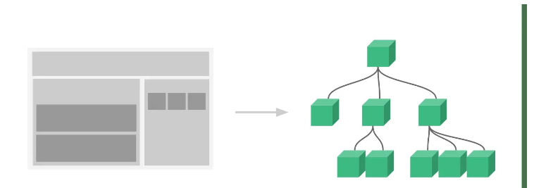 vue3组件化开发常用API知识点有哪些