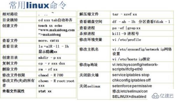 linux删除文件以及文件夹的命令是哪个