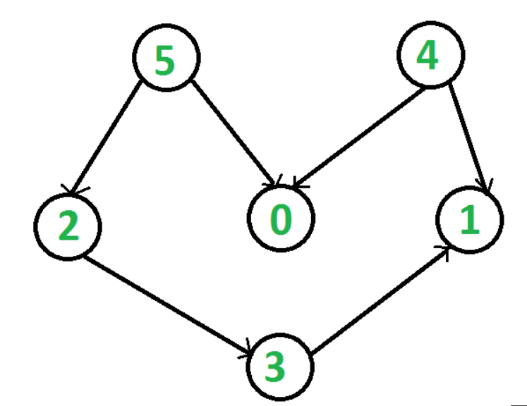 python查找与排序算法实例代码分析