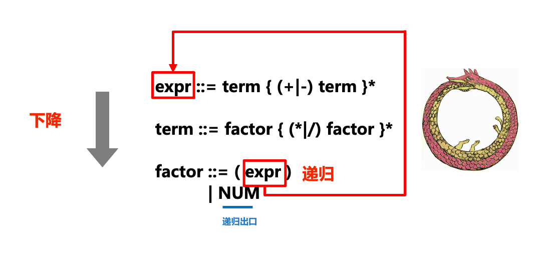 Python递归下降Parser怎么实现