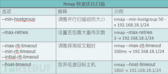 Nmap运营的示例分析