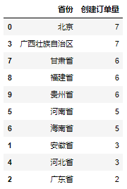 怎么用Python实现报表自动化