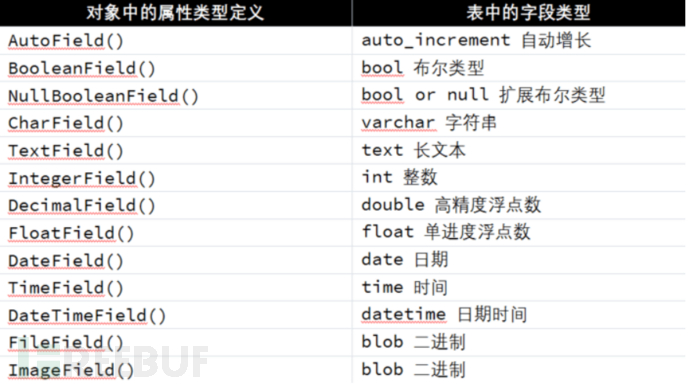 Django开发与攻防测试是怎样的