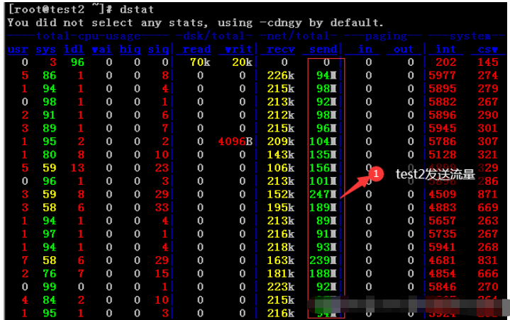 Linux nc命令如何使用