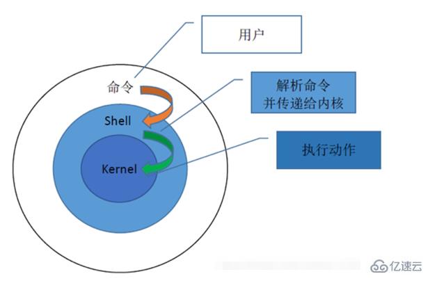 red hat linux有哪些特点