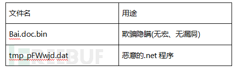 如何进行越南APT攻击样本的深度分析