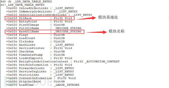 如何进行越南APT攻击样本的深度分析