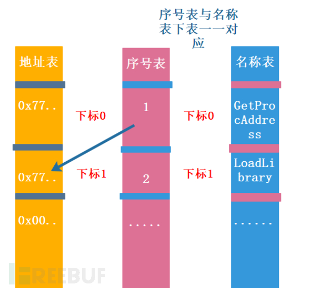 如何进行越南APT攻击样本的深度分析