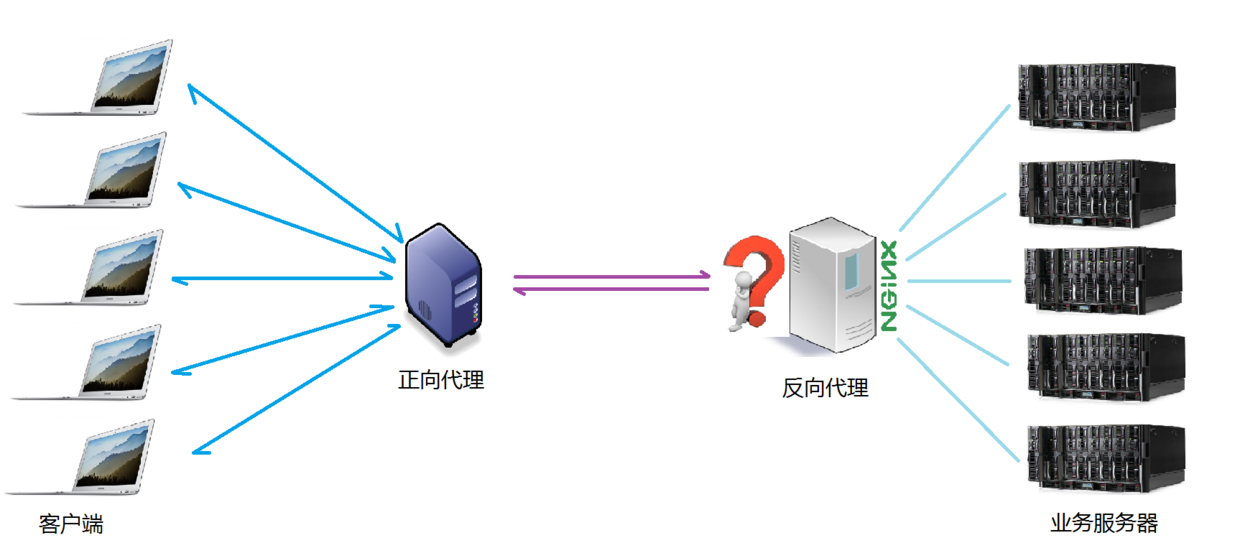 Nginx安装及配置实例分析