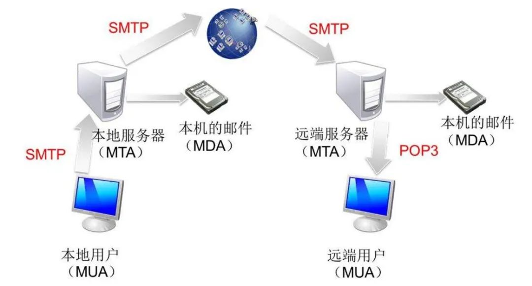 Python怎么实现发送声情并茂的邮件内容和附件