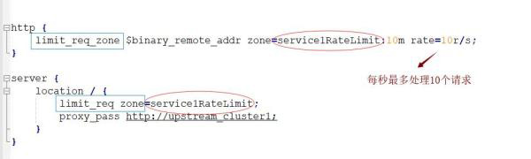 Nginx限流如何实现