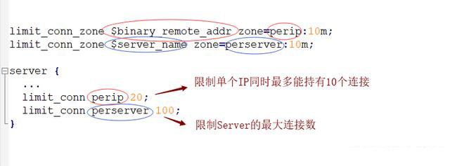 Nginx限流如何实现