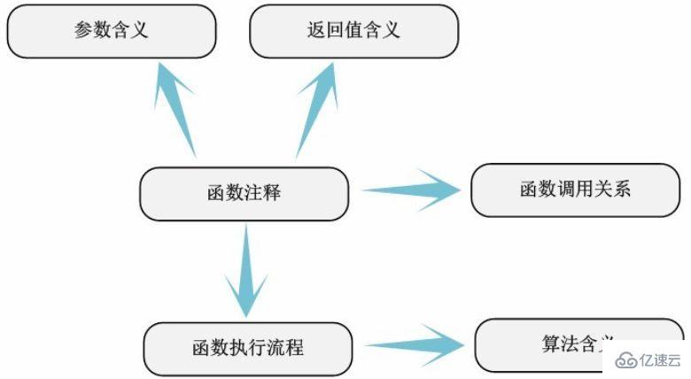 linux内核的源代码放在什么文件下