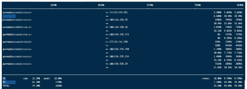 linux怎么查看进程占用网速和流量的使用情况