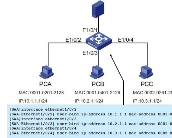 H3C端口安全技术是什么