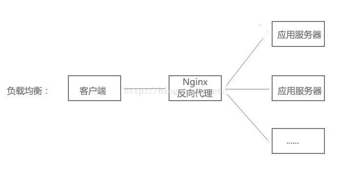 Ubuntu下如何搭建与配置Nginx服务