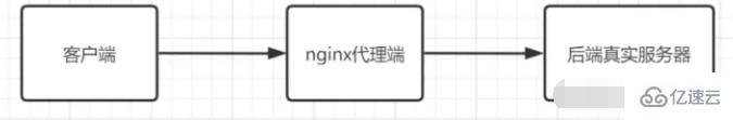 linux nginx的概念是什么