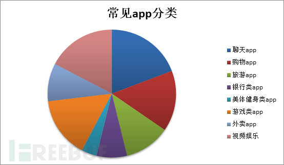 如何浅谈APP存在的安全问题