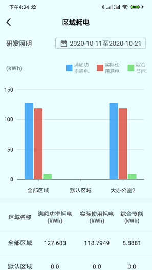 生迪教育照明安卓版