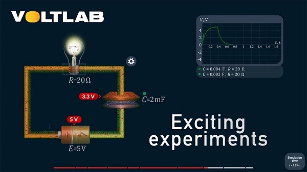 voltlab