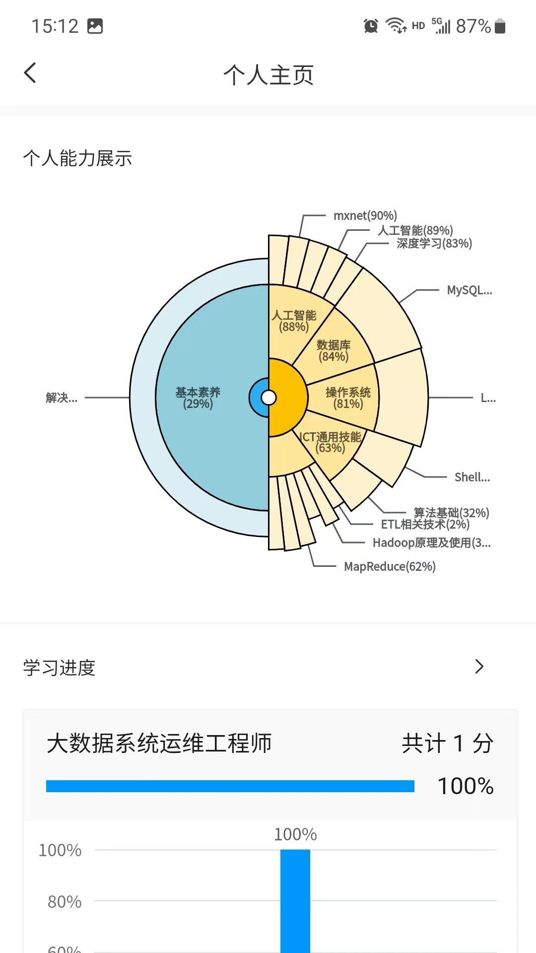 渝能人在线培训平台正式版