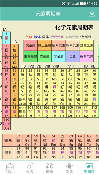 化学方程式新版