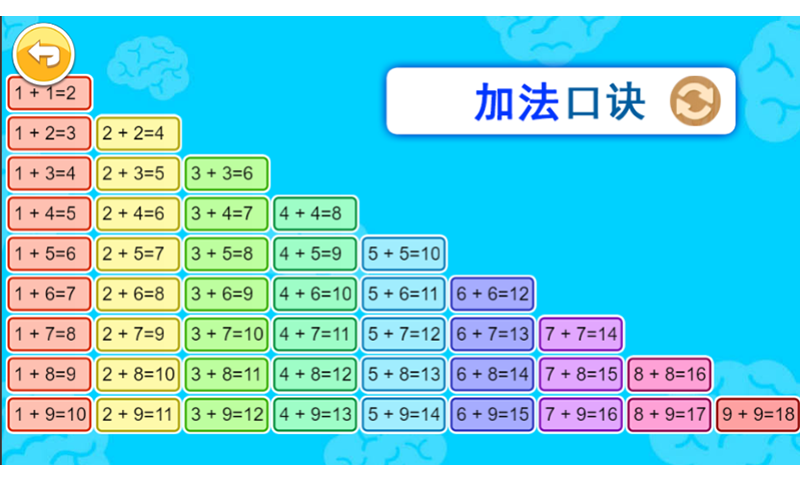 宝宝学数字