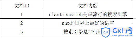 laravel 使用 es 的正确姿势