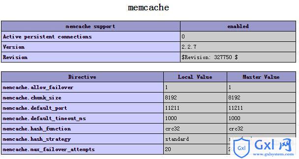 memcached教程